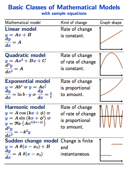 mathematical-models-B-beamer-poster-18x24
